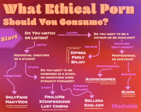 x pirn|How to find ethical porn you'll love .